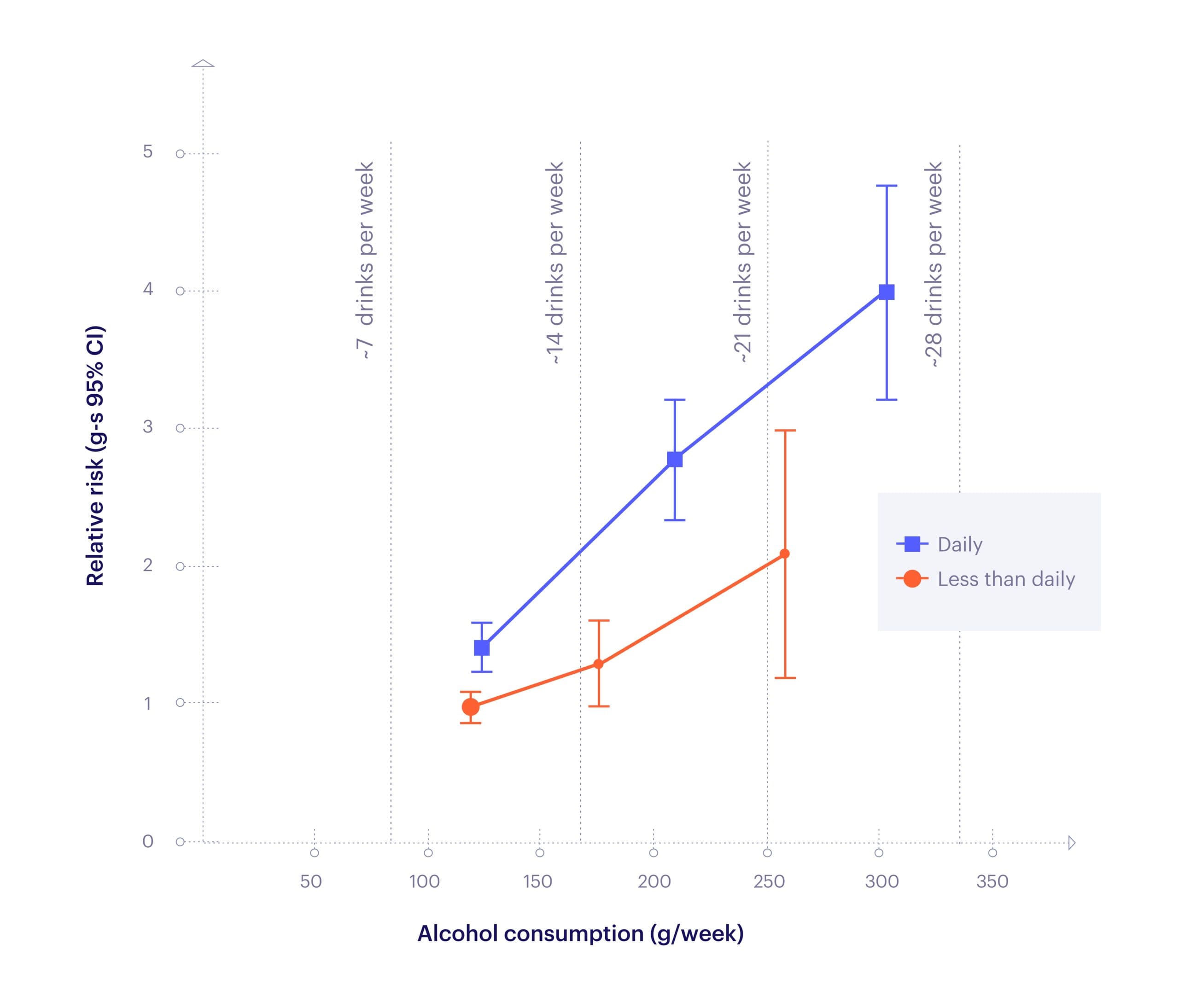 Impact Of Alcohol Consumption On Liver Health Over Time