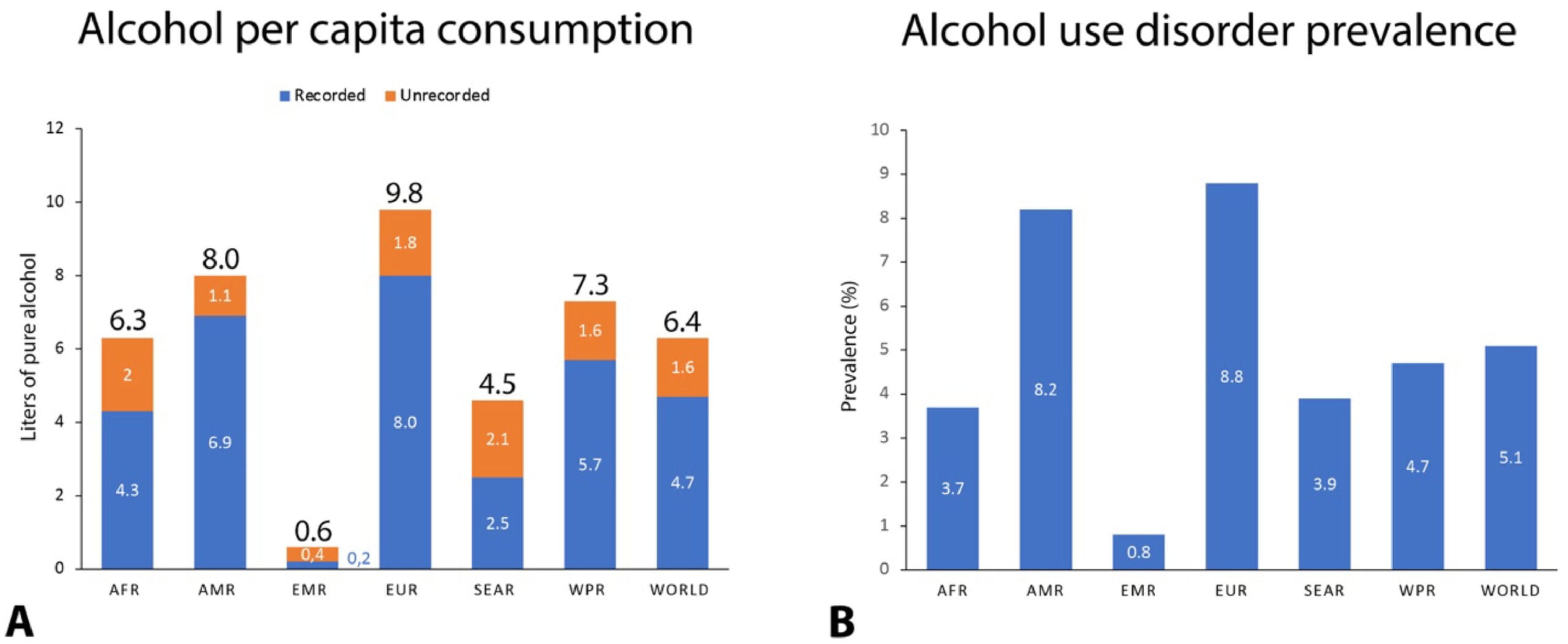 Impact Of Alcohol Consumption On Liver Health Over Time