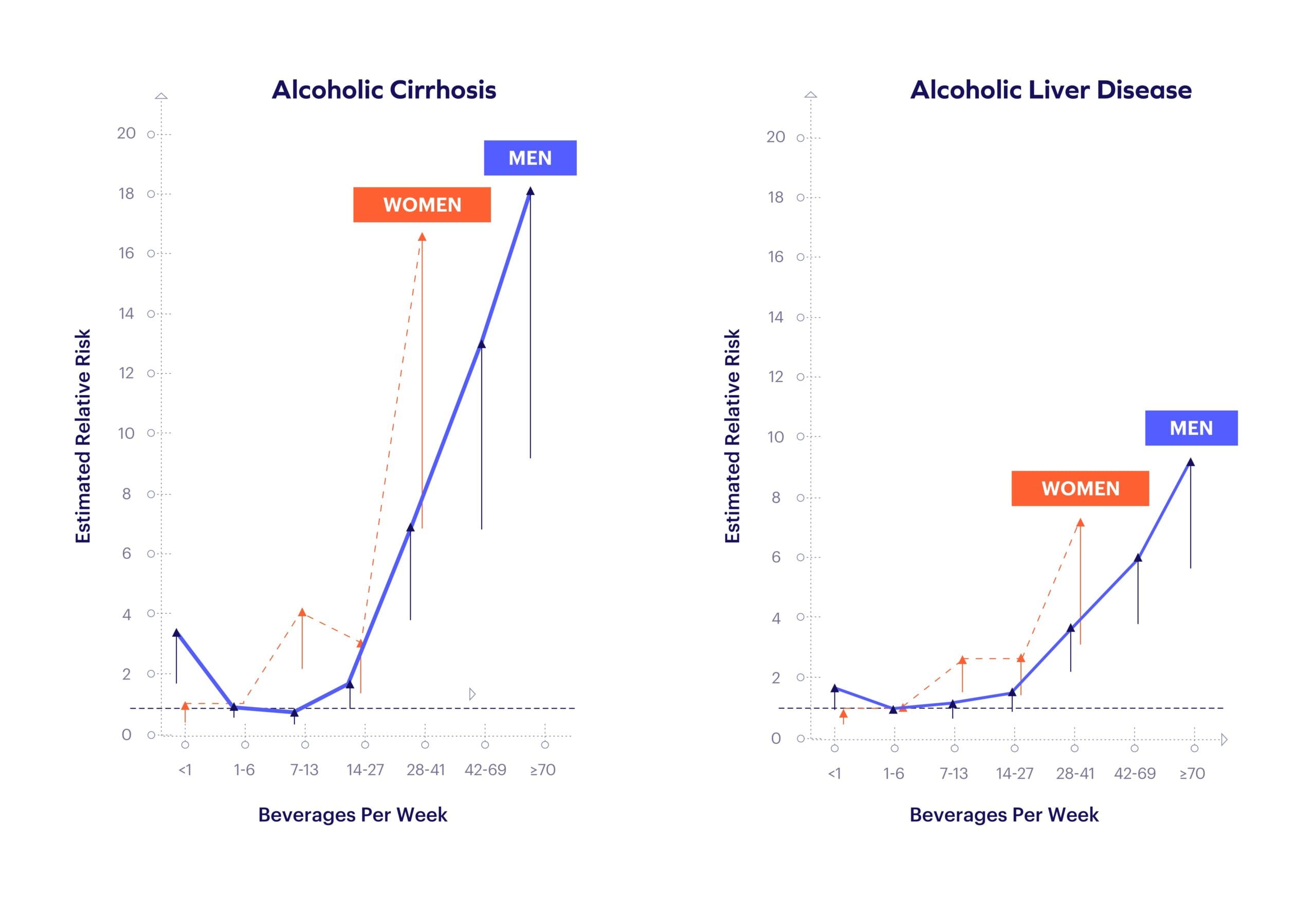 Impact Of Alcohol Consumption On Liver Health Over Time
