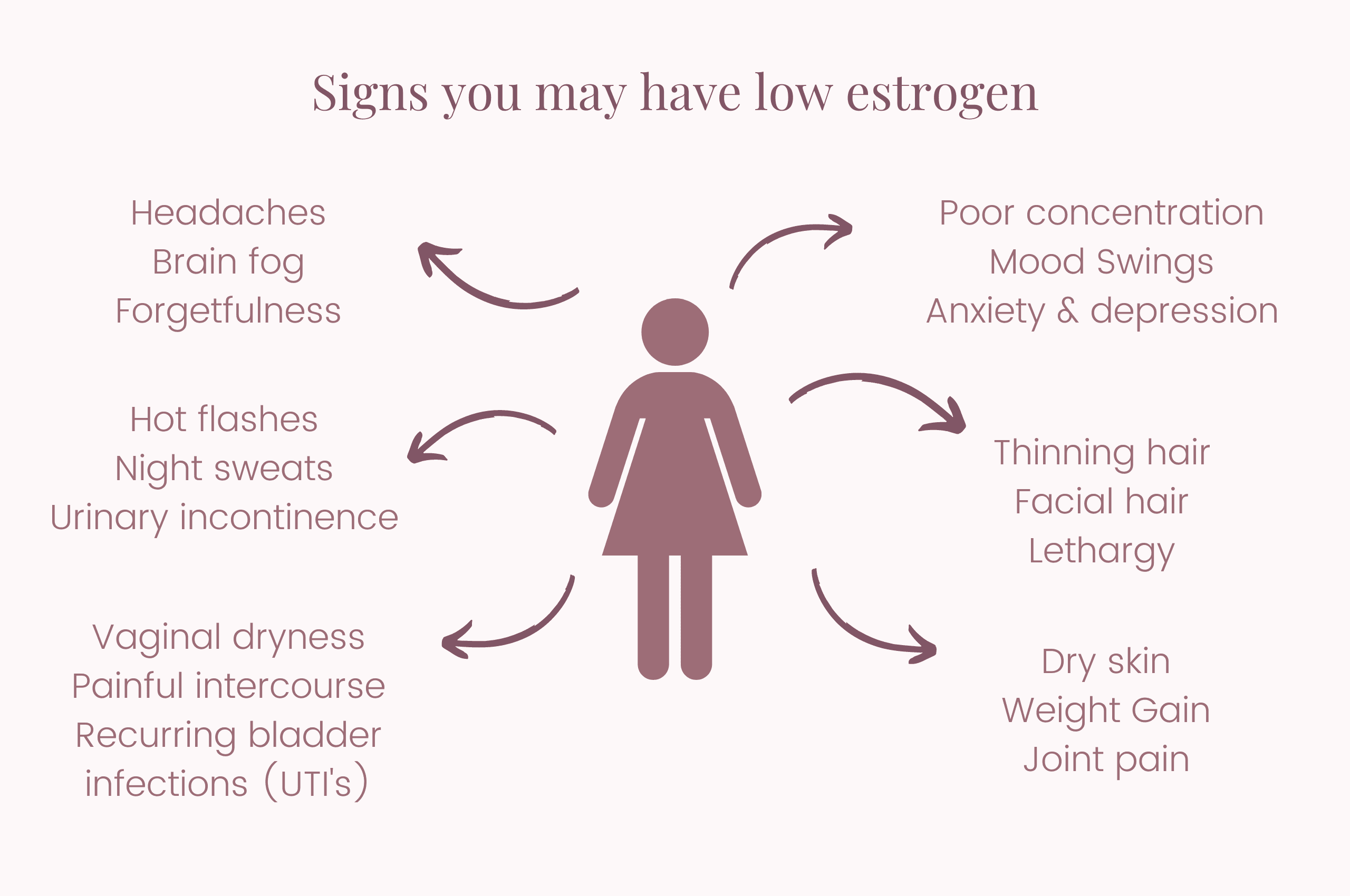 Understanding the Signs: What Does a Low Estrogen Face Look Like?