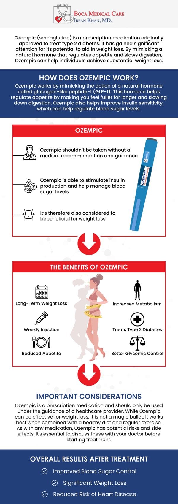 Understanding How Ozempic Affects Your Appetite