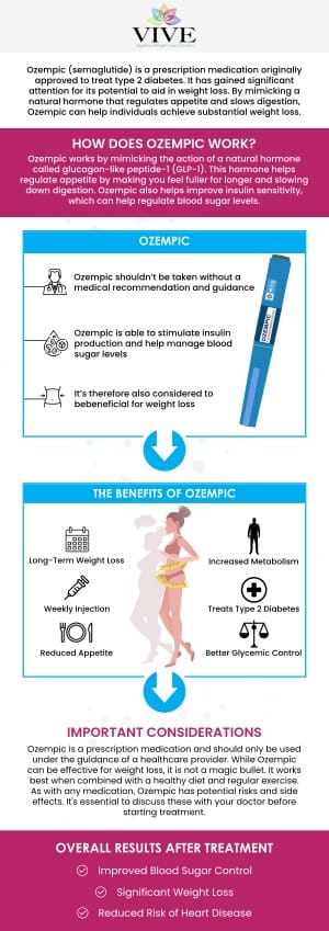 Understanding How Ozempic Affects Your Appetite